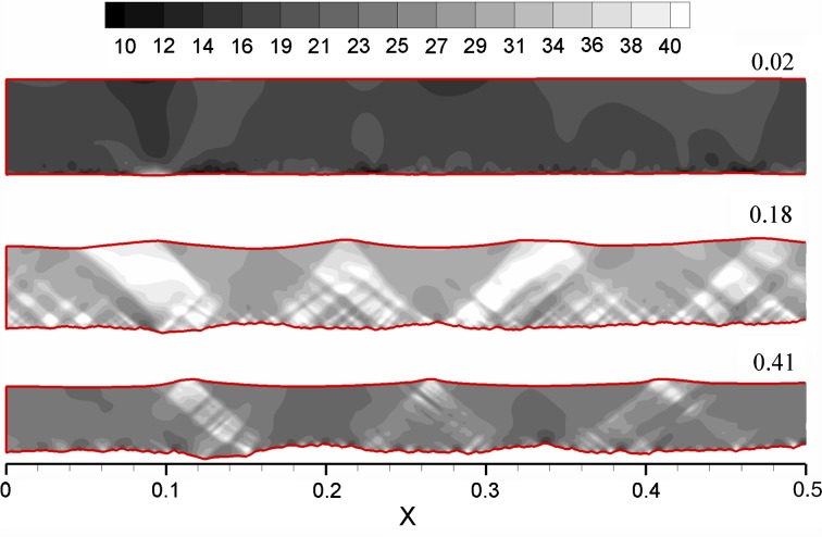 Fig. 3