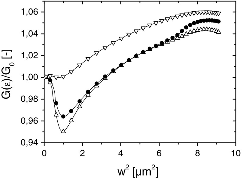 Fig. 9