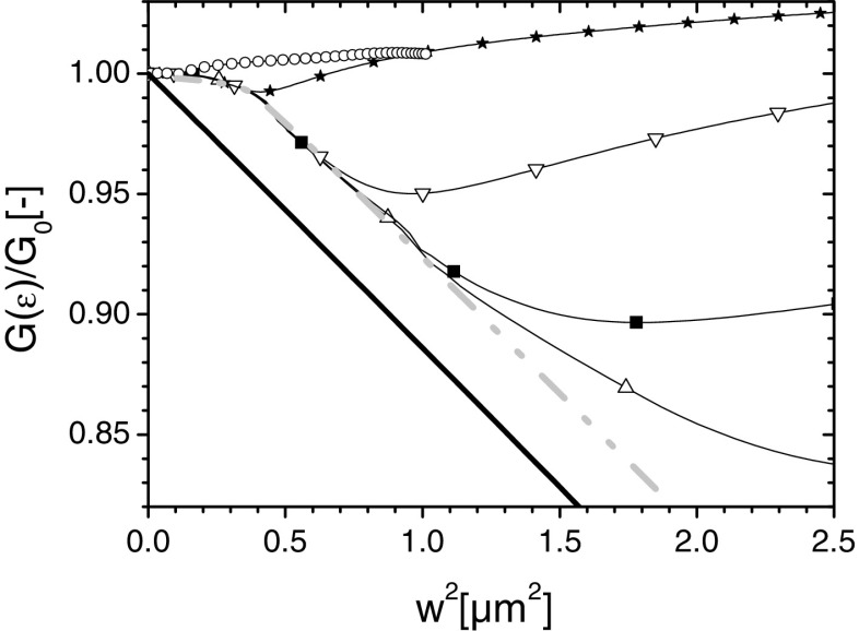 Fig. 12