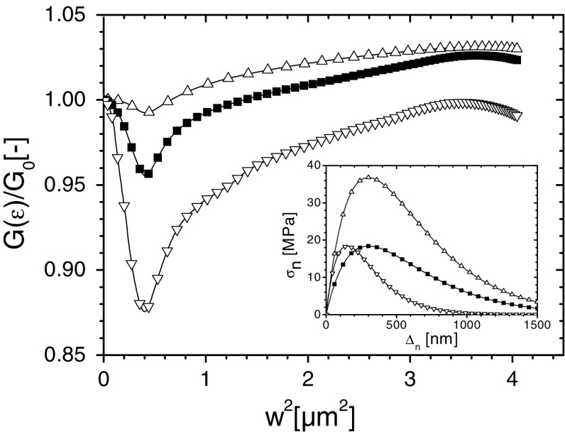 Fig. 11