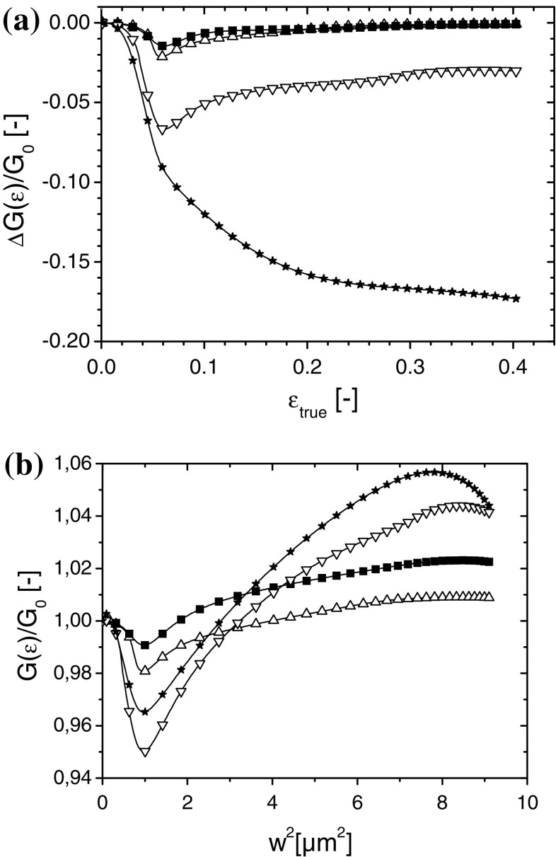 Fig. 8