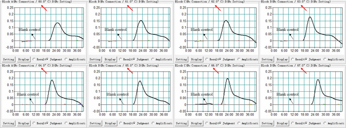 Figure 3