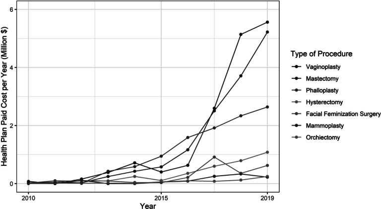 Figure 2.6