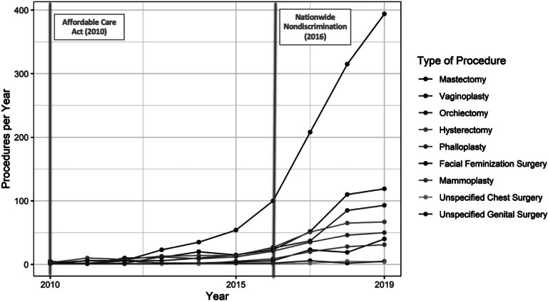 Figure 2.5