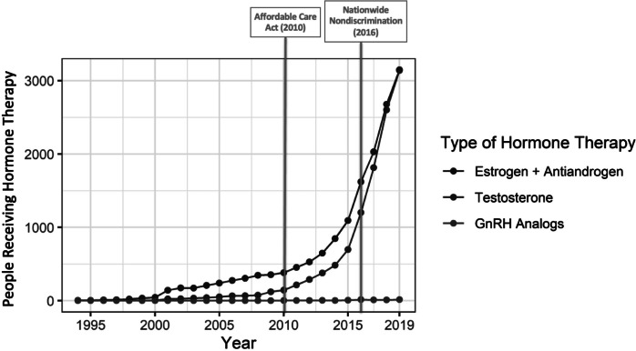 Figure 2.3