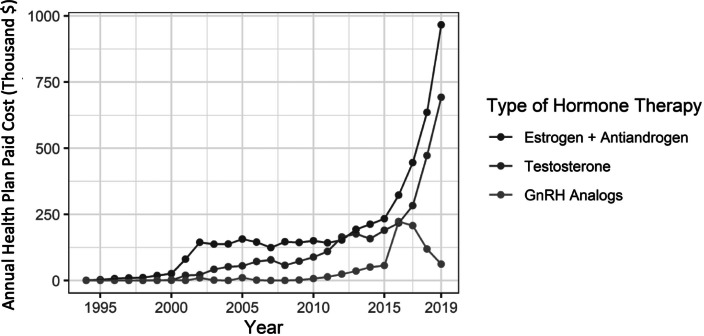 Figure 2.4