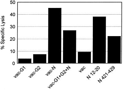 FIG. 7