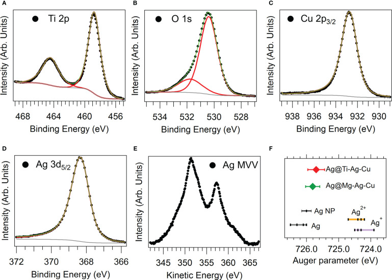 Figure 2