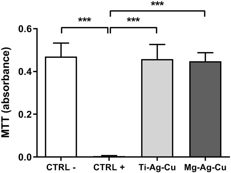 Figure 9