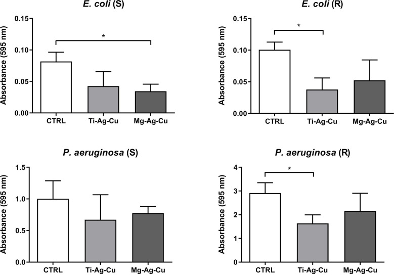 Figure 6