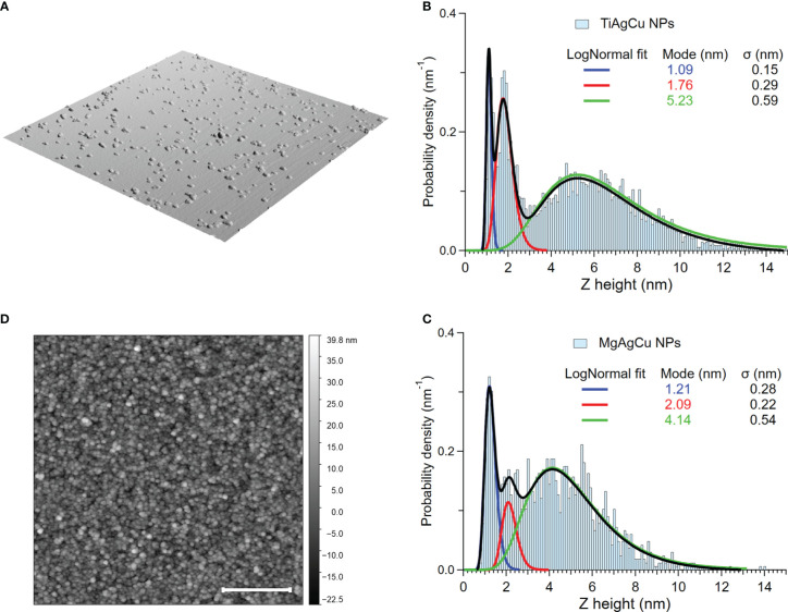 Figure 1