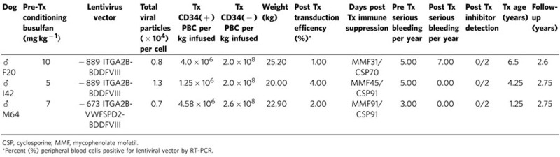 graphic file with name ncomms3773-i2.jpg