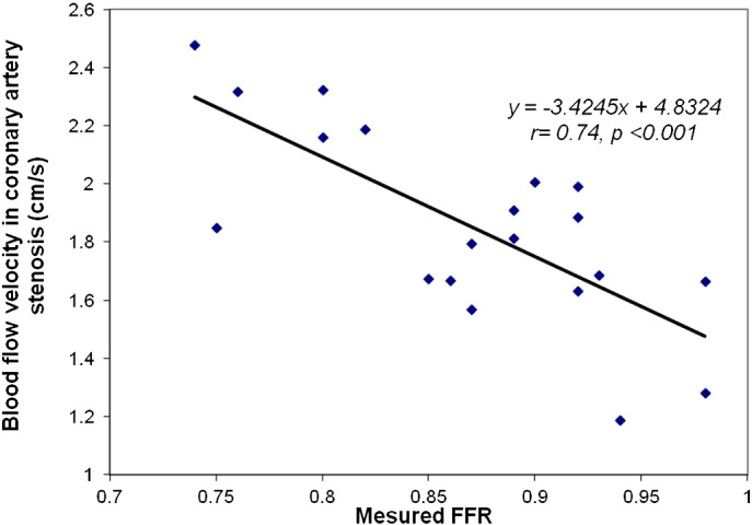 Fig. 3