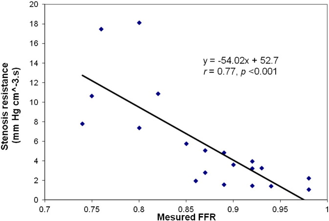 Fig. 2