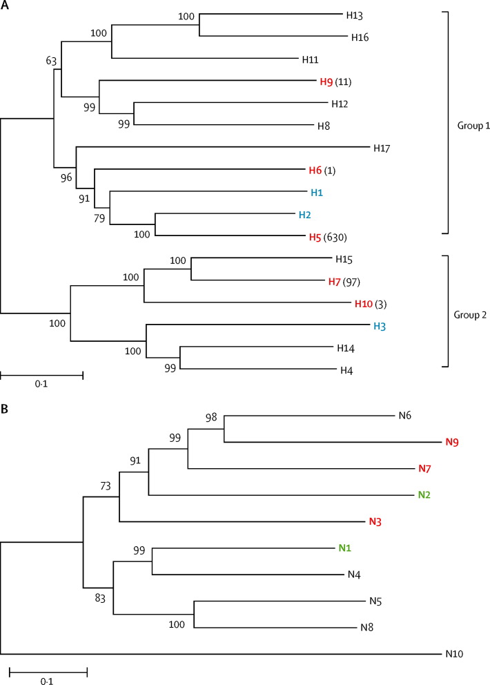 Figure 2