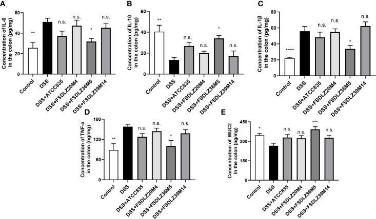 Figure 4