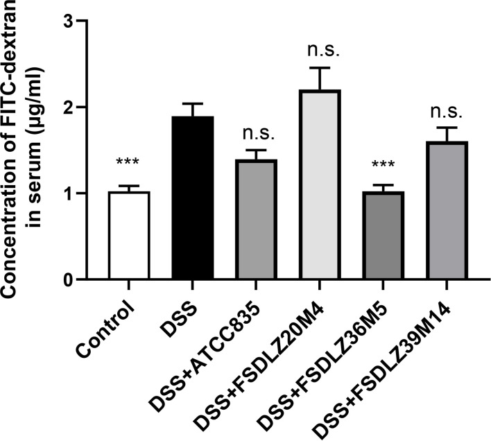 Figure 3