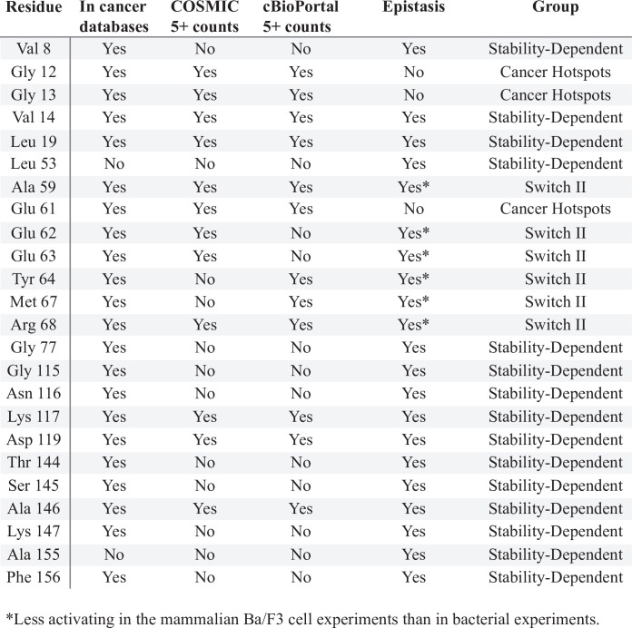 Figure 7—figure supplement 4.