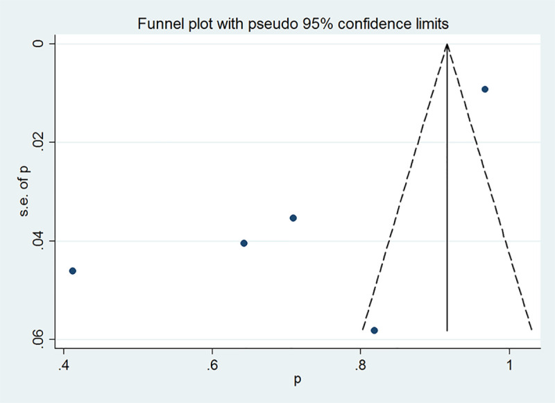 Fig 4