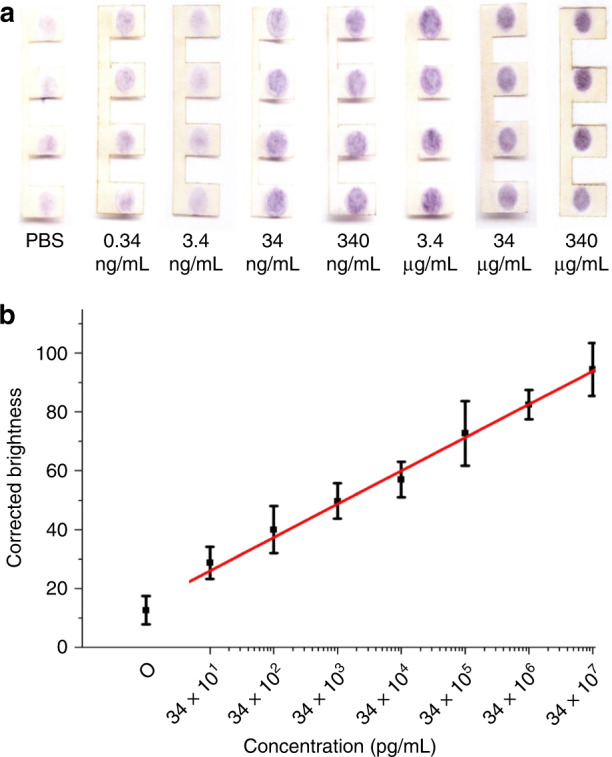 Fig. 6