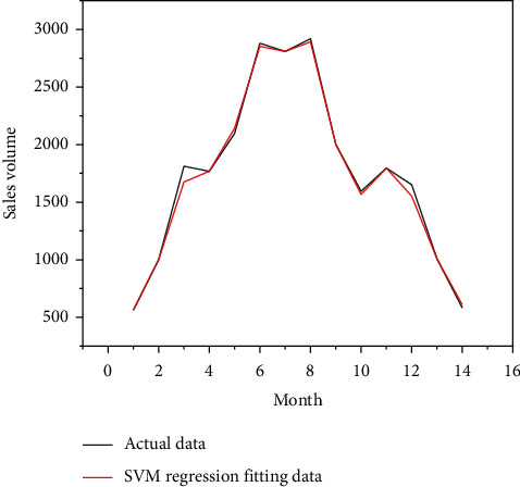 Figure 9