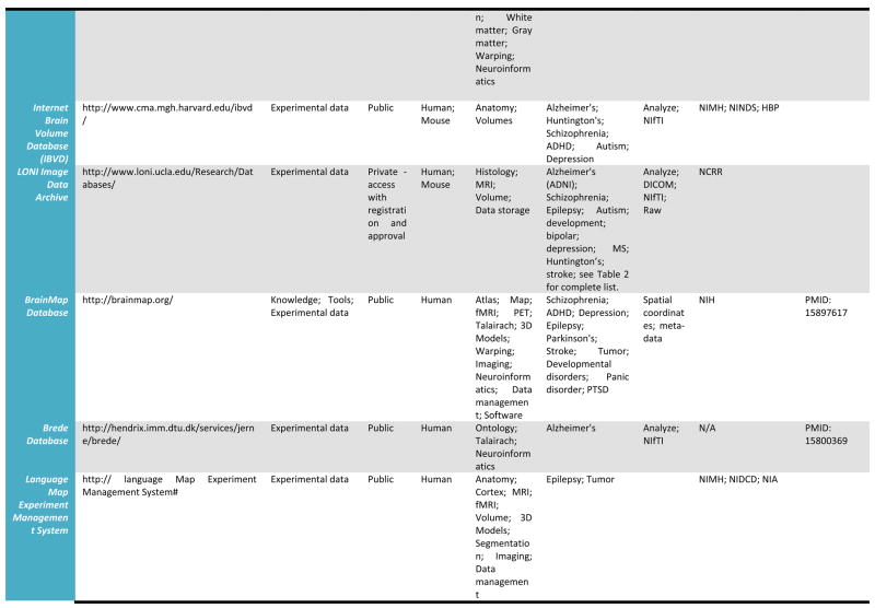 graphic file with name nihms110838f5c.jpg