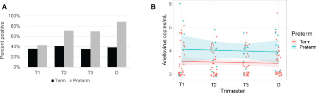 Figure 7