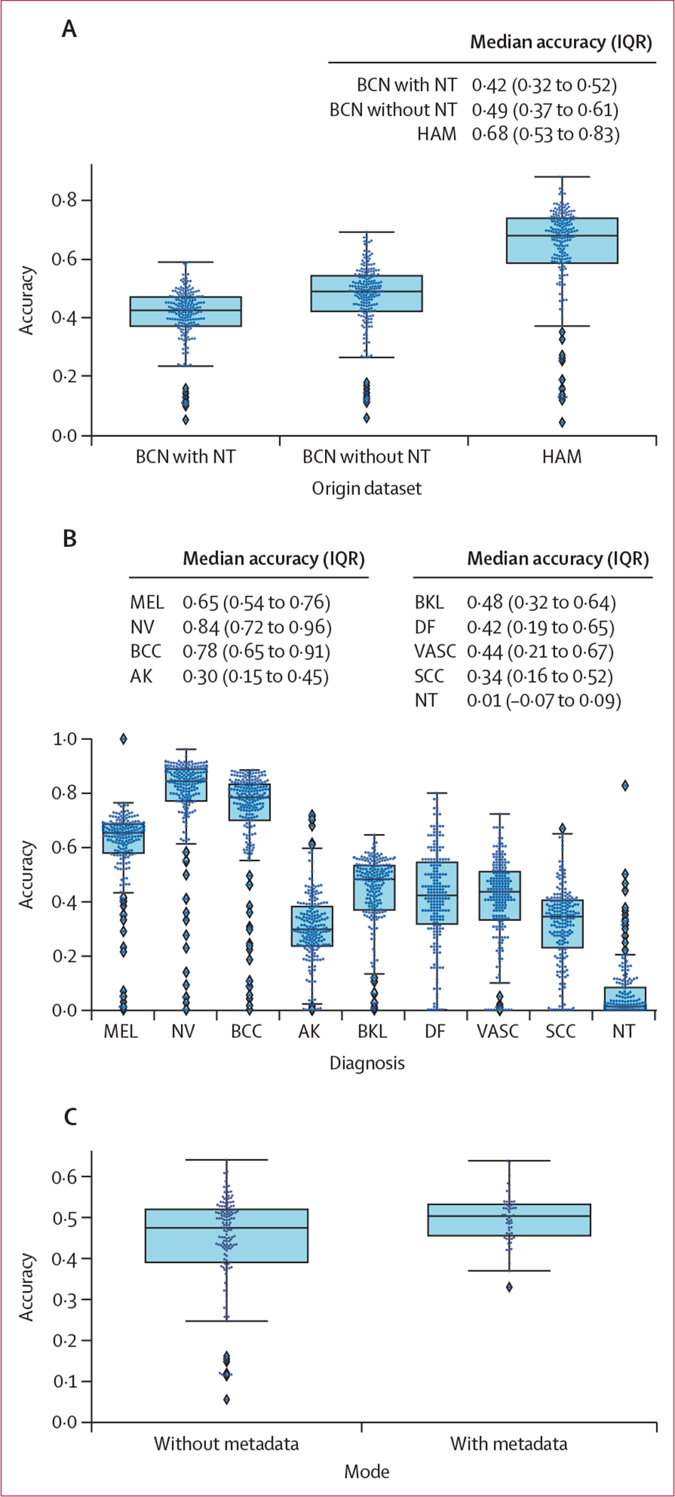 Figure 1: