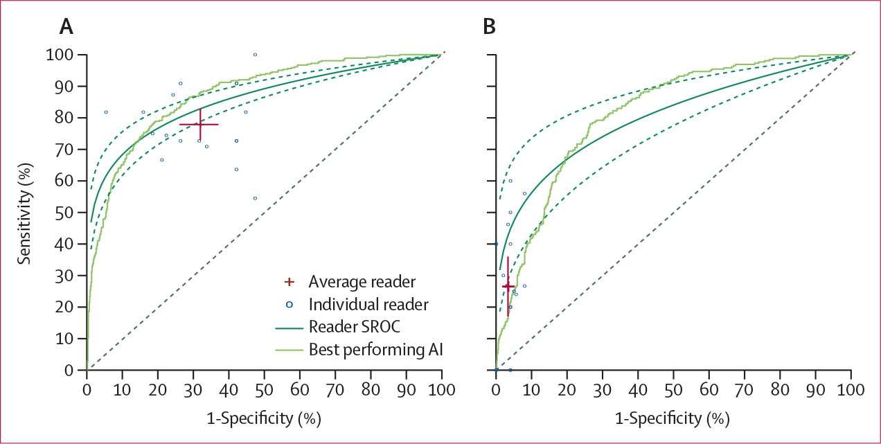 Figure 4: