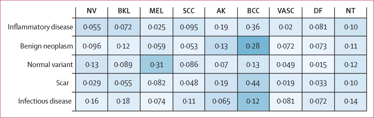 Figure 3: