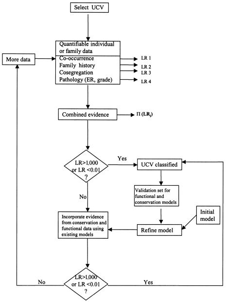 Figure  1