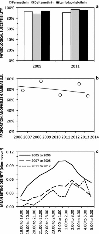 Fig. 4