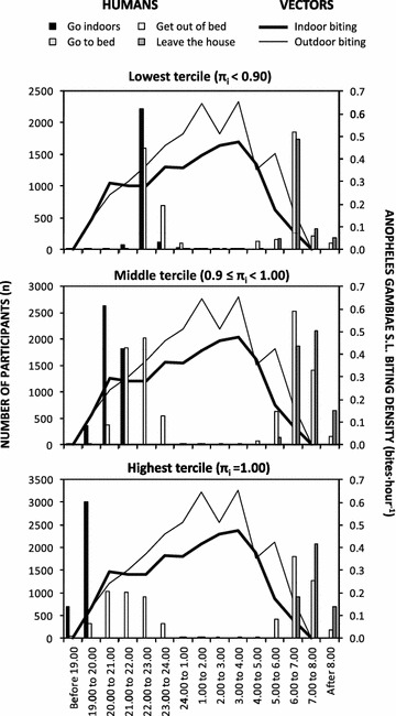 Fig. 8