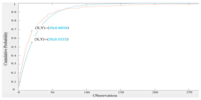 Figure 13