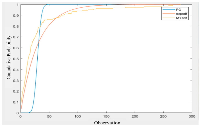 Figure 16