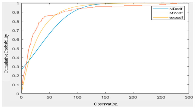 Figure 15