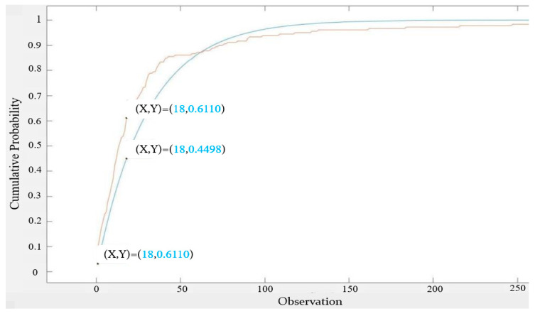 Figure 9