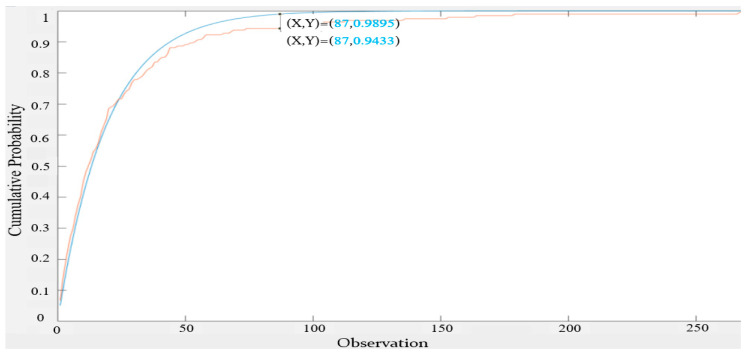 Figure 14