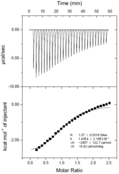 Fig. 2