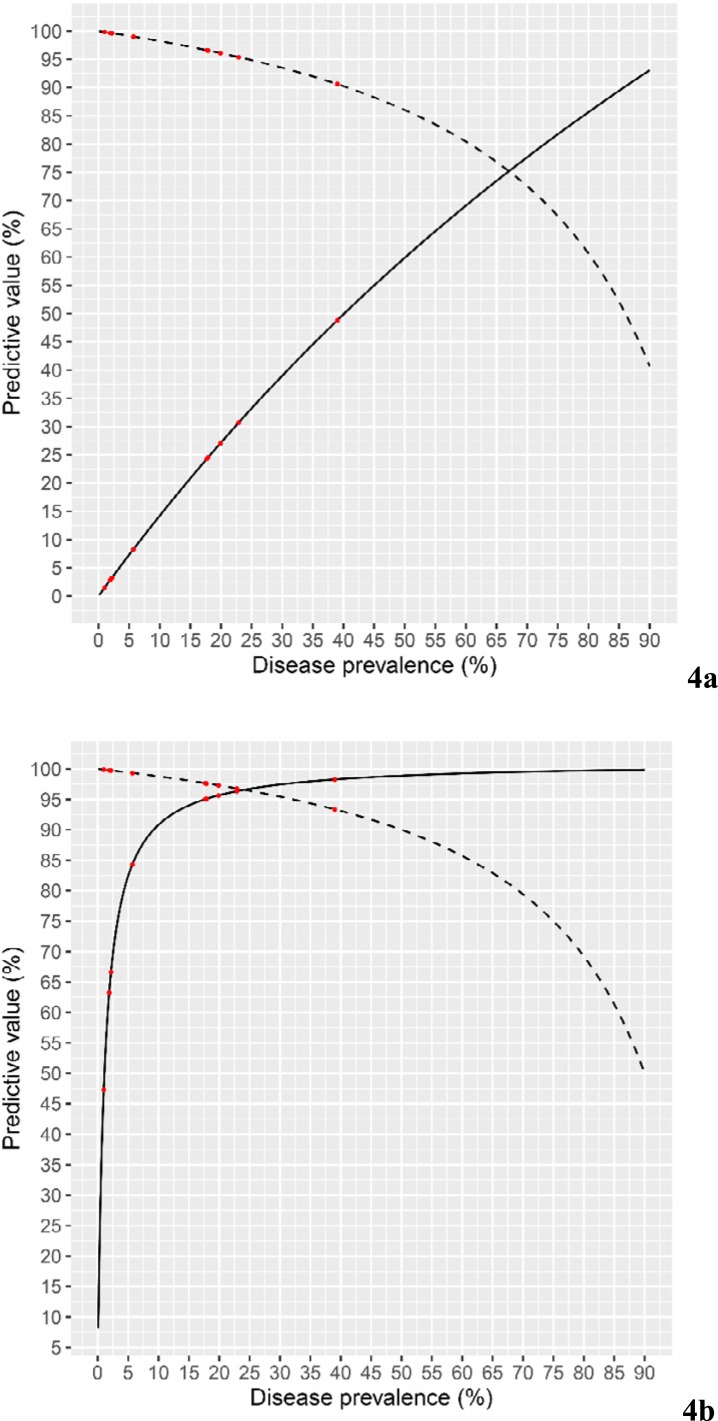 Figure 4: