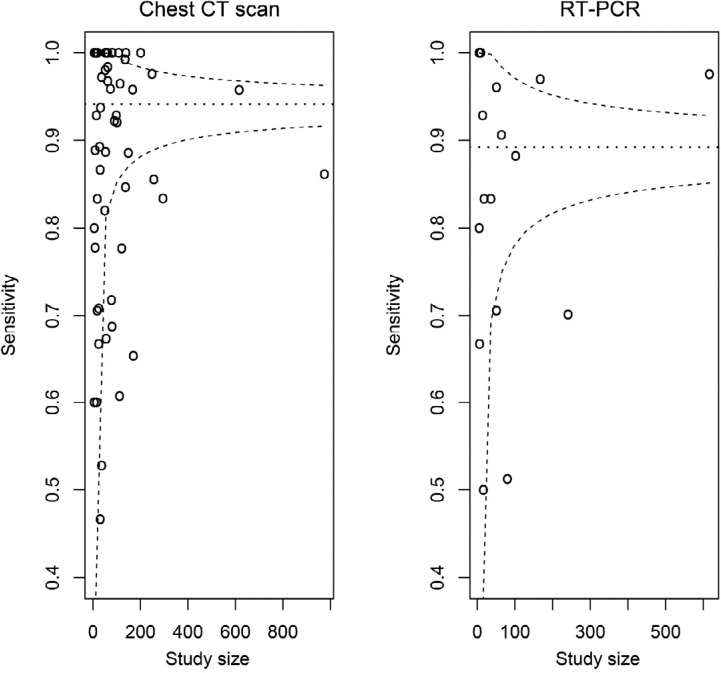 Figure 6: