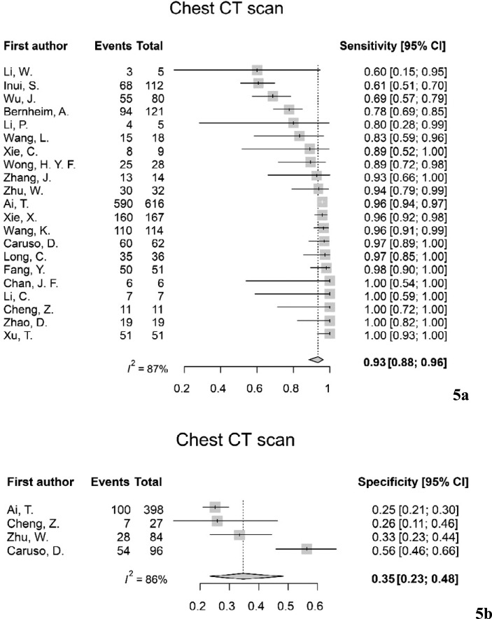 Figure 5: