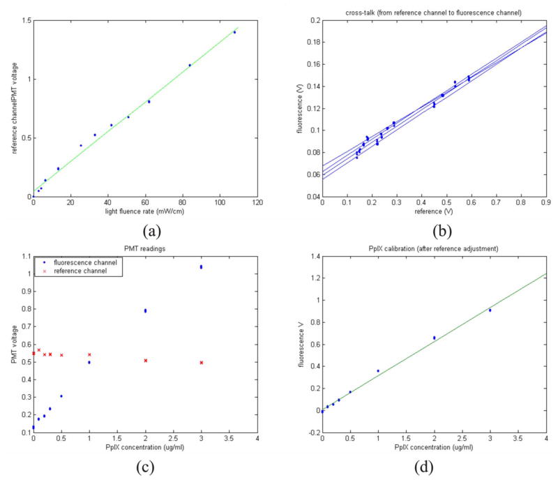 Fig. 3