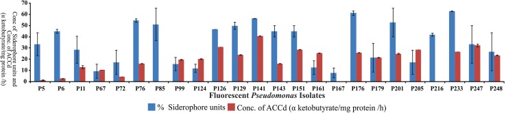 Fig. 1