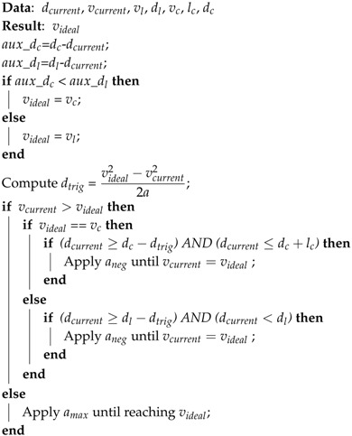 graphic file with name sensors-17-01383-i001.jpg