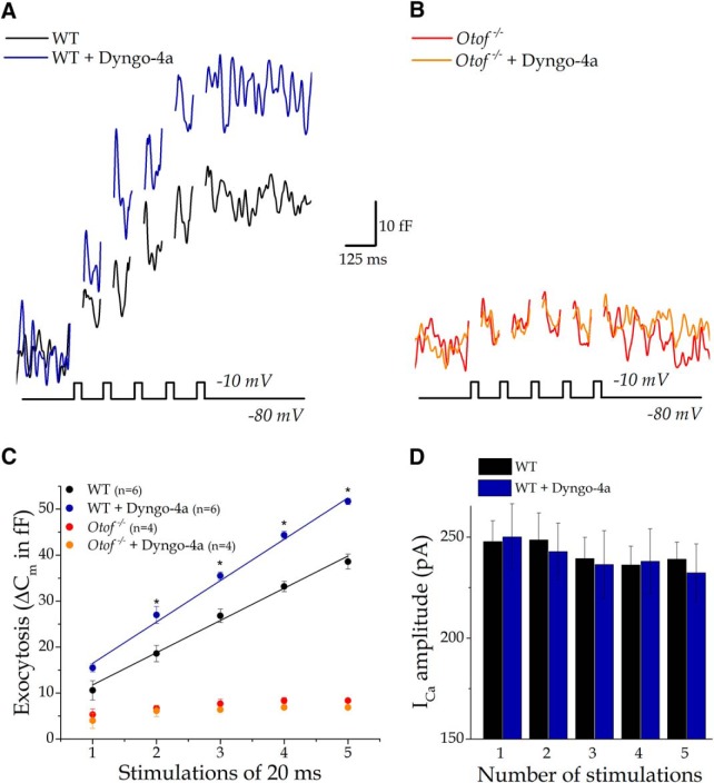 Figure 6.