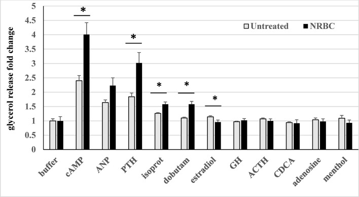 Figure 7