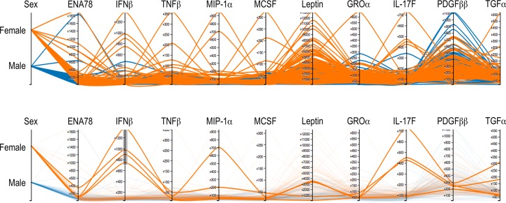 Fig 6