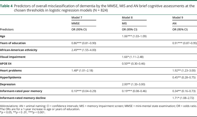 graphic file with name NEURCLINPRACT2018029835TT4.jpg