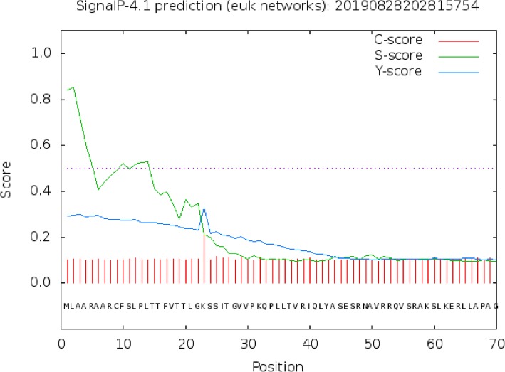 Fig. 4